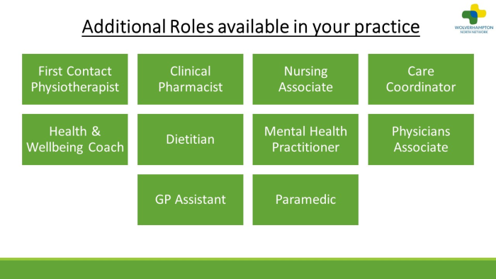 Text boxes detailing the additional roles available to have appointments within your practices.
